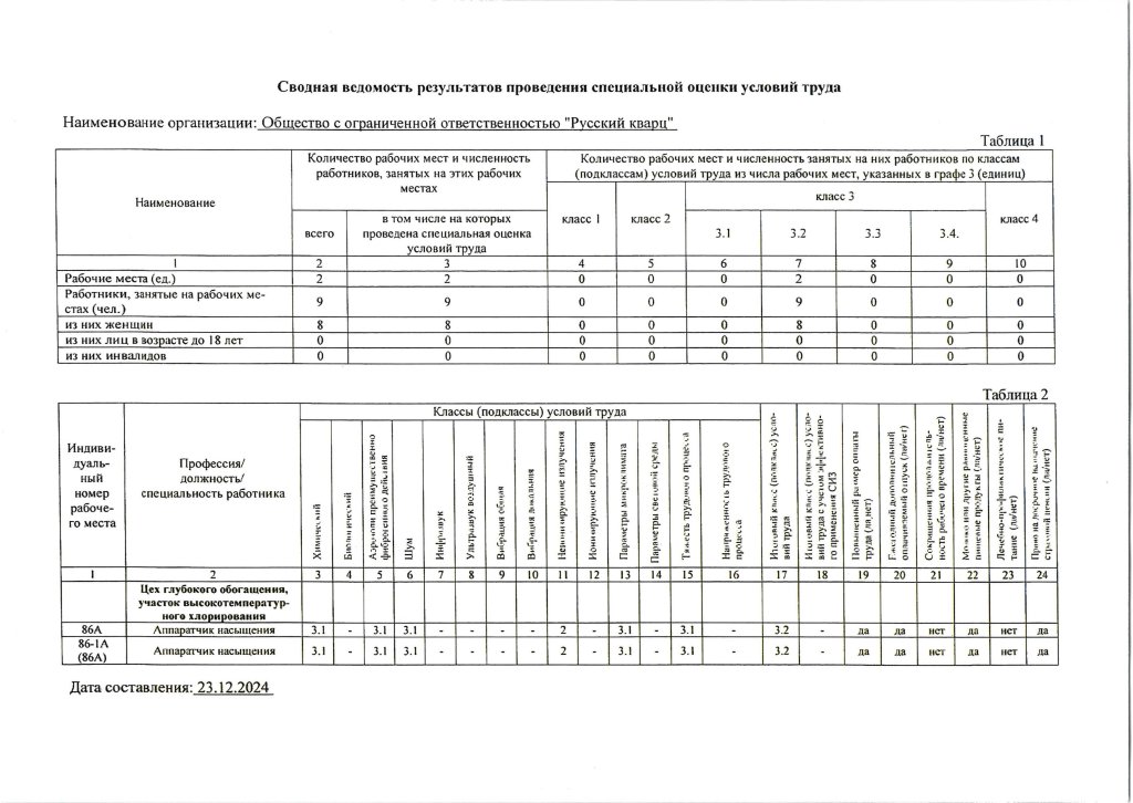 Сводная ведомость аппаратчик насыщения_Страница_1.jpg